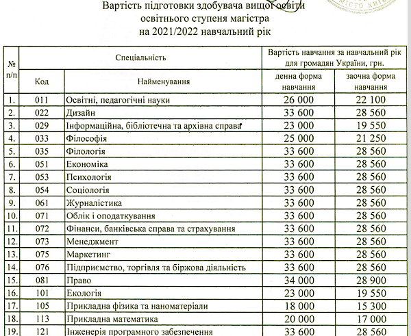 Что можно купить за 30 000 гривен?2