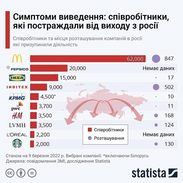 Российский экономический корабль, иди на##й1