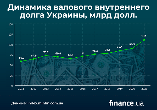 Государственный долг Украины: основные тенденции и угроза дефолта1