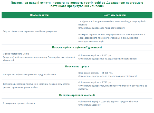 «єОселя» в 2023 году: на что могут рассчитывать военнослужащие1