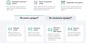 ТОП-5 лучших МФО Украины