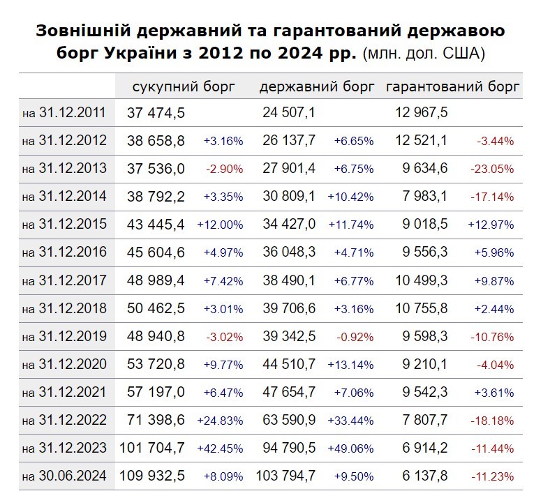 Сколько Украина должна МВФ1