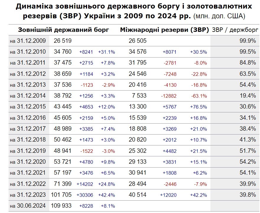 Сколько Украина должна МВФ2