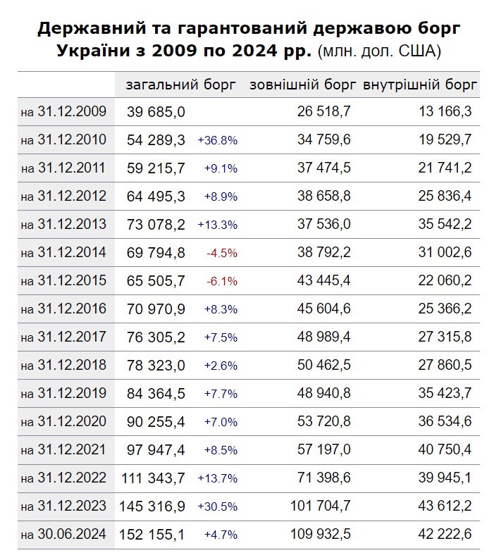 Сколько Украина должна МВФ4